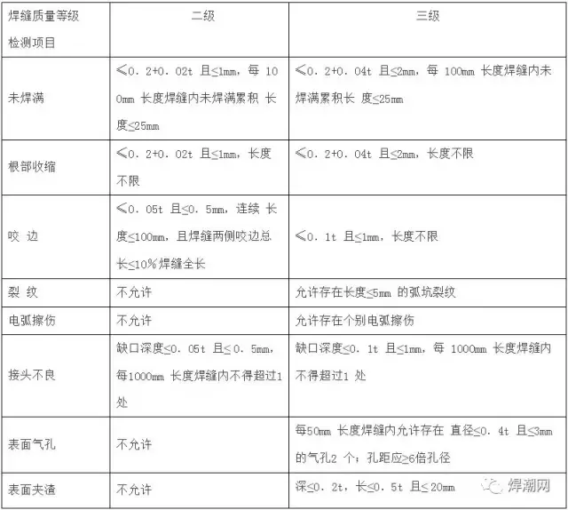 史上最全的关于焊缝检测的知识点