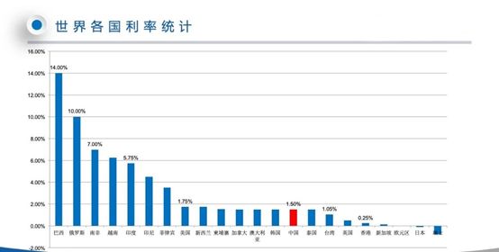 不懂别乱买，不懂别瞎说！预定利率4.025%年金险揭秘