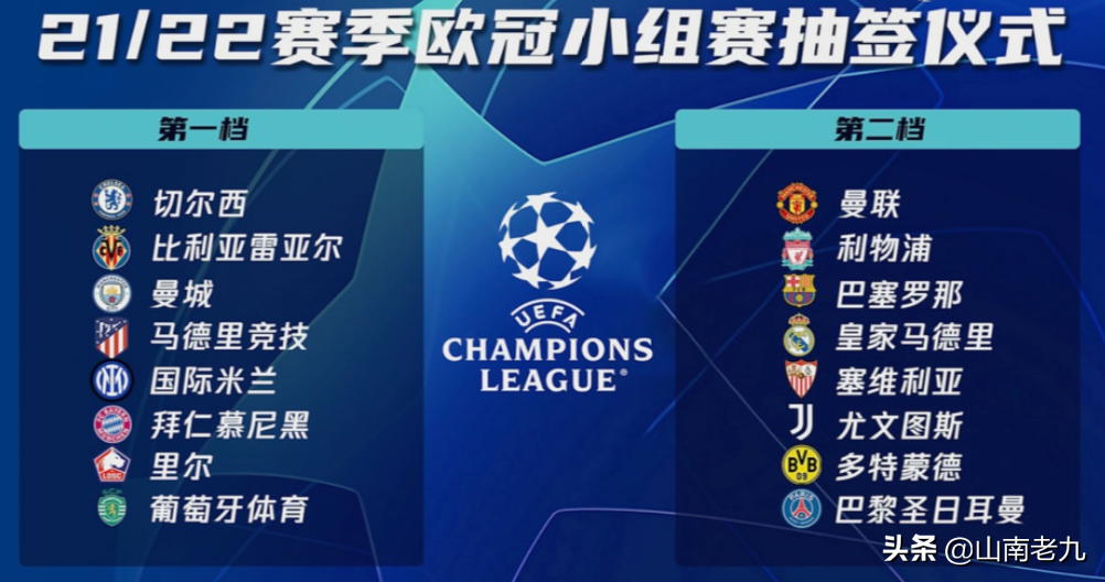 2022欧冠几年一届（战火重燃！！2021-2022赛季欧冠小组赛分组揭晓）