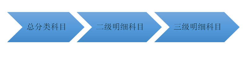 会计小白上岗必备！老会计分享：入门会计需要掌握的技能，收藏版