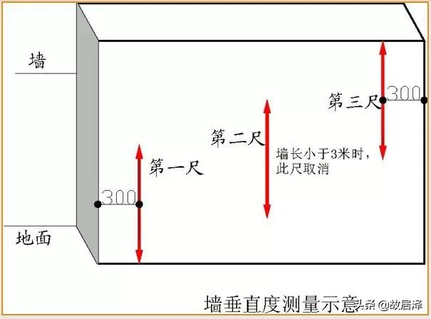 全套实测实量操作手册，主体/砌筑/装饰装修真全面