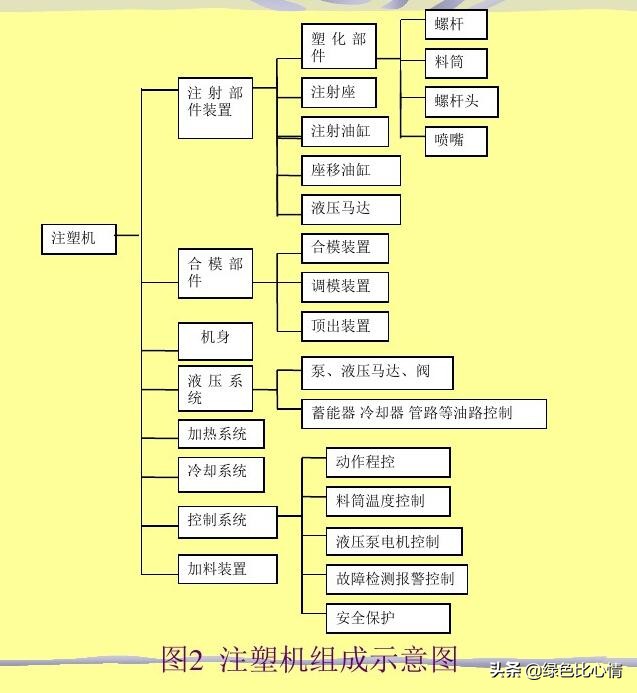 注塑机4大常见问题和解决办法