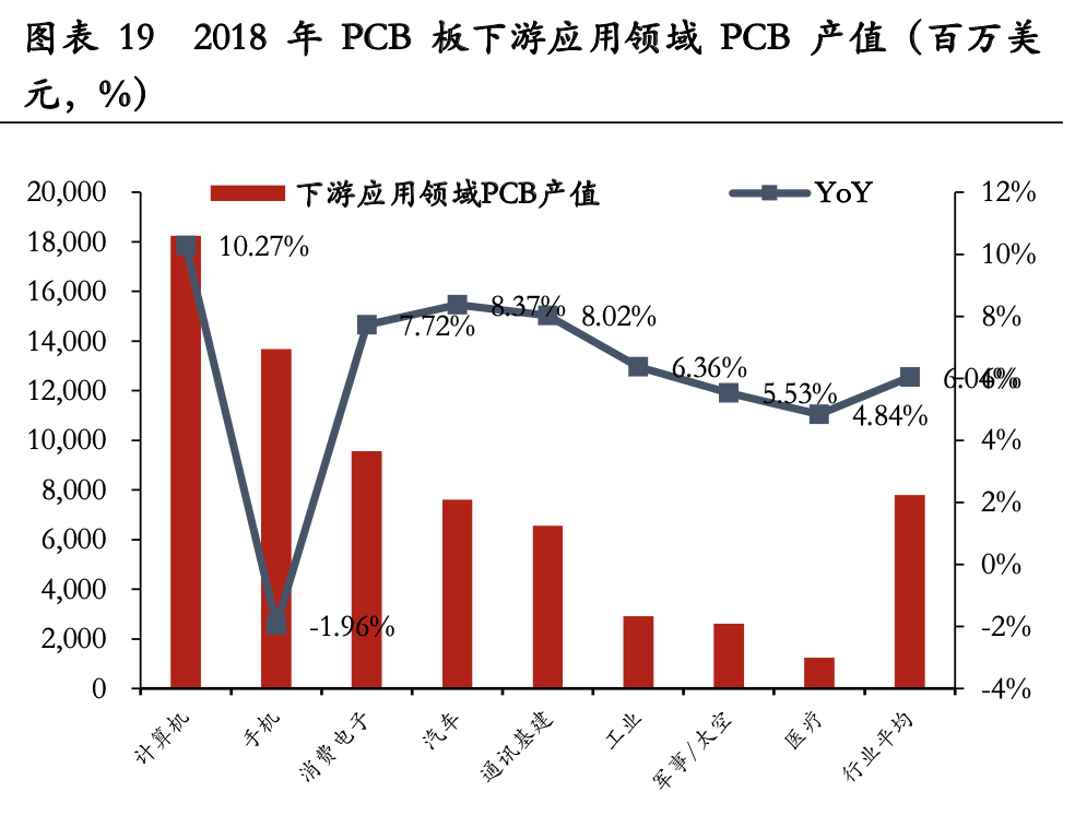 PCB行业及沪电、生益科技、深南电路、东山精密详解