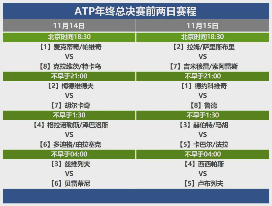 网坛十大帅哥(ATP年终总决赛八帅哥，谁的衣品最好？)