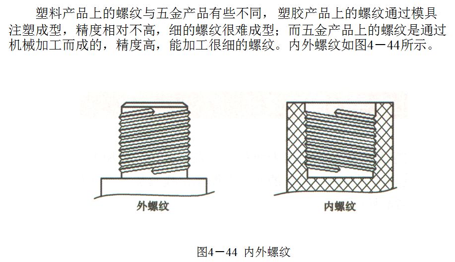 脱模、螺纹、嵌件...塑料制品设计基础知识大全，你都掌握了吗