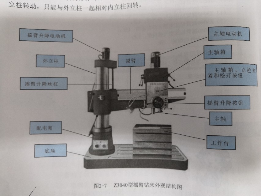 Z3040摇臂钻床简介