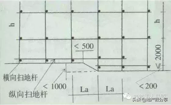 脚手架工程标准做法图解