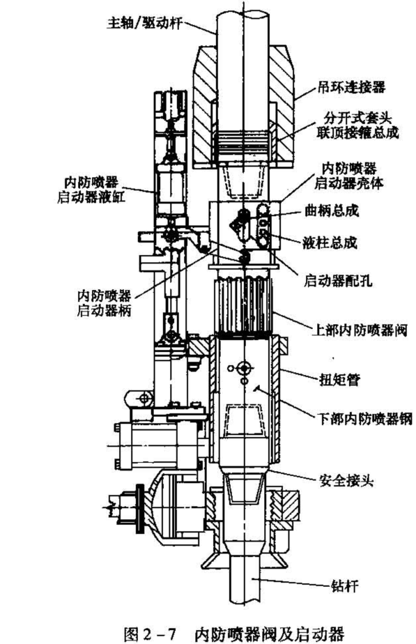 石油钻机的主要概念和基本知识