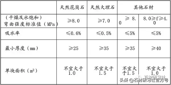 石材干挂用云石胶加玻璃胶？这节操怕是要毁了石材行业吧