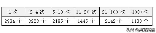 哈利·波特生日趴 | 阅读与热爱，让魔法派对永不say bye