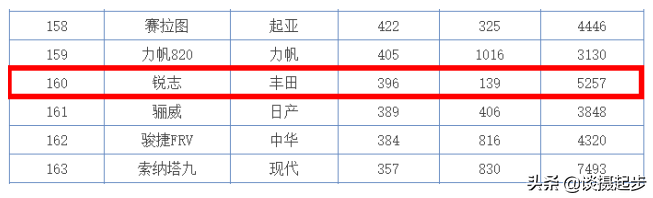 新车无人要却在二手车市场里风生水起——丰田锐志的怪异现象