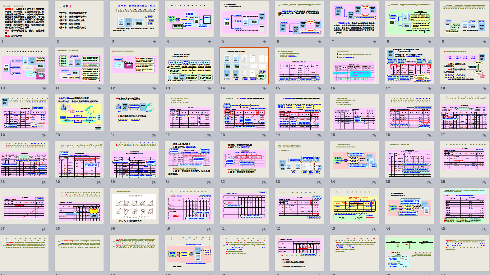 会计账簿看不懂？你想知道的都在这儿！超详细会计账簿详解帮你