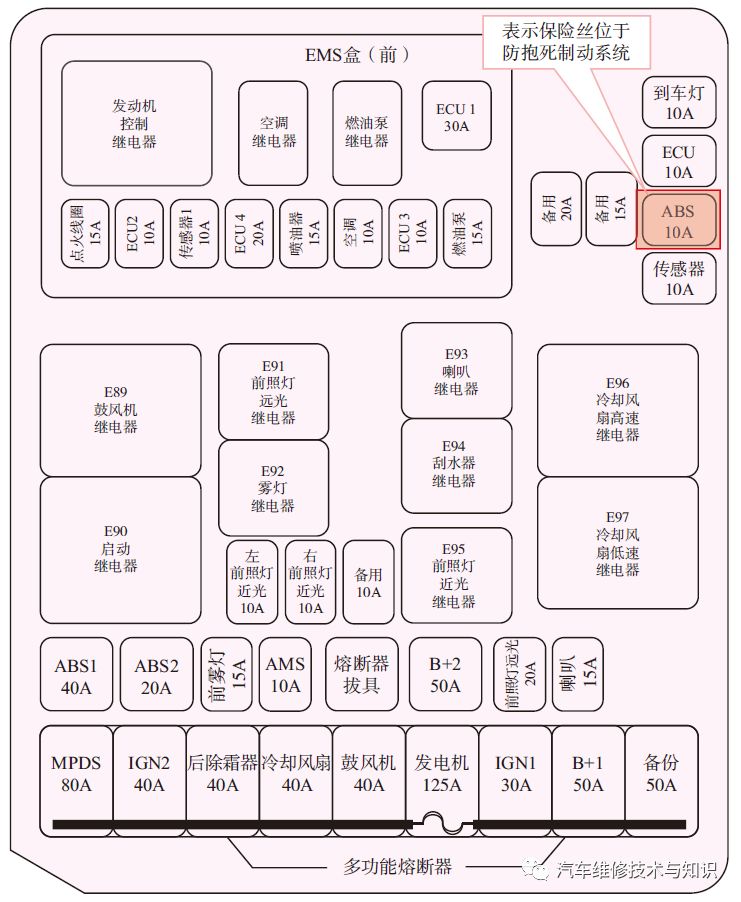 汽车电路图的种类以及基本的识读方法（精品干货）