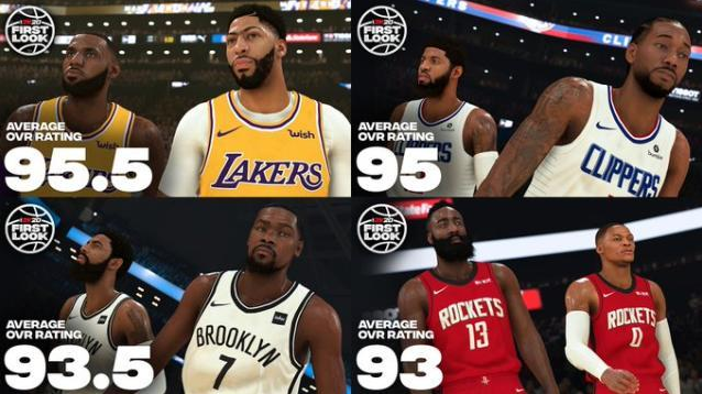 电脑nba2k哪些球员（詹姆斯和莱昂纳德一样厉害？NBA 2K20球员评分出炉，看看谁更强？）