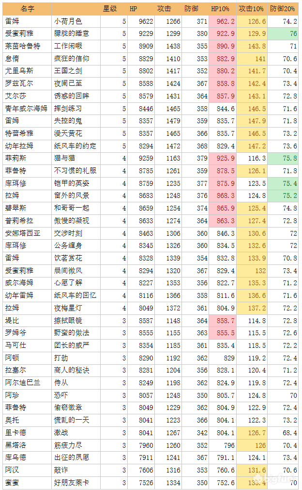 零启动魔术女士：帖子解决魔术的所有疑虑