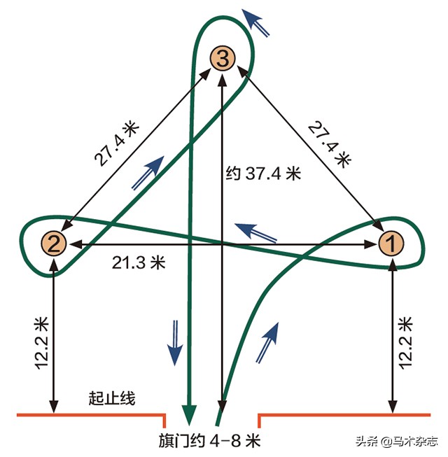 马术绕桶世界杯(西部马术，为青少年骑手打开一扇世界的门)