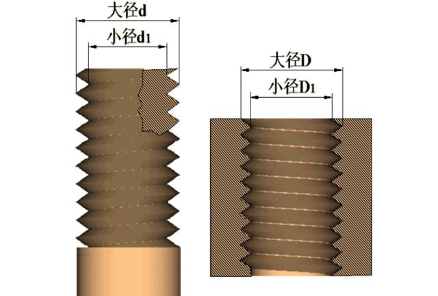 螺纹基础知识及各种螺纹加工方式介绍