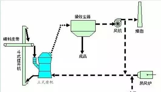 焦化安全：这些常见的化工安全隐患，必须重视