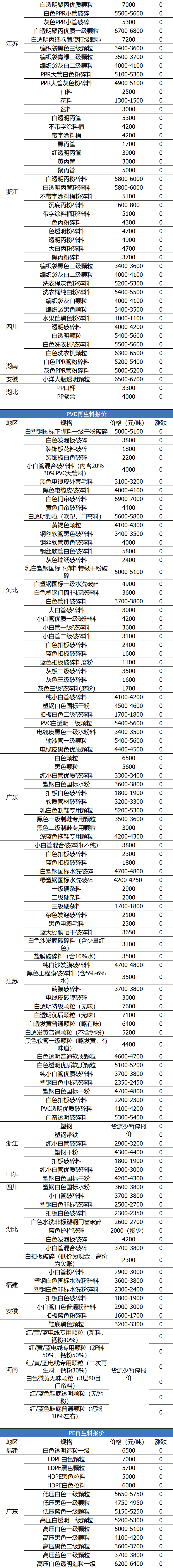 导轨回收价格今日价，千足金今日回收价格