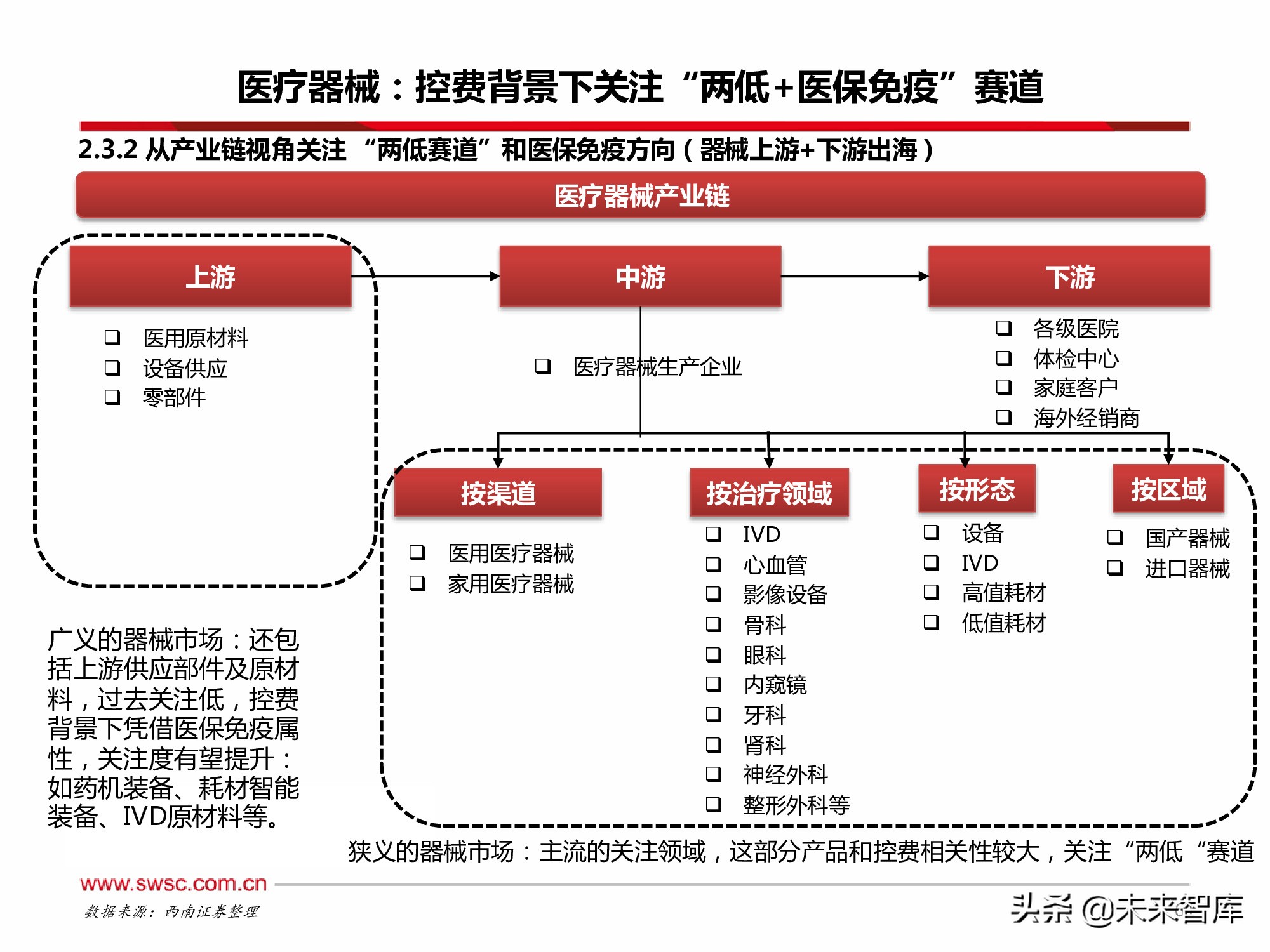 医药行业2022年投资策略：寻找“穿越医保”和“疫情脱敏”品种