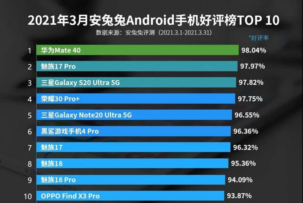 2024年“年度最佳手机”排名揭晓！你选对了吗？