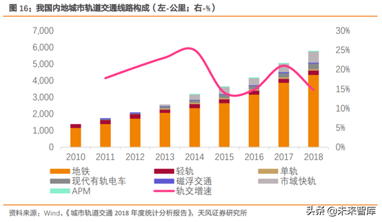 城市轨道交通行业研究：市域快轨专题