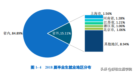 广州中医药大学专业,广州中医药大学专业有哪些