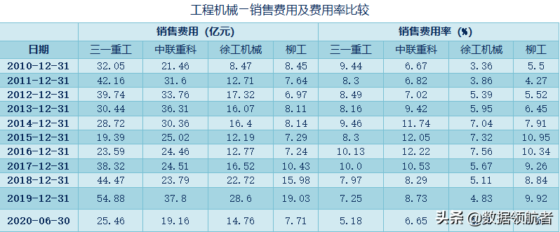 三一重工、中联重科、徐工机械、柳工的业务、财务分析与股票估值