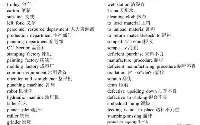 常用机械英语词汇