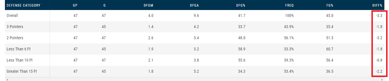 有哪些nba球员拜师科比(聚焦｜杰森-塔图姆，师从科比，身手全面，他是绿军的“崛起希望”)