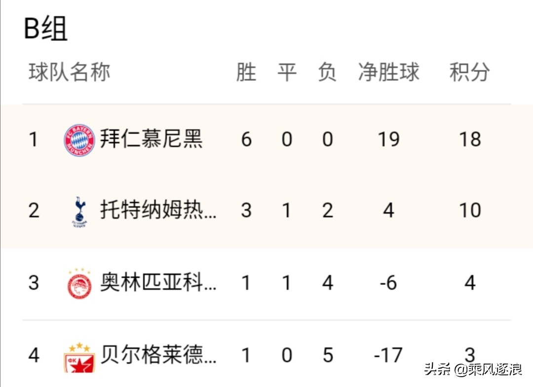 拜仁热刺双双提前出线（「欧冠」拜仁主场3：1战胜热刺）-趣拿体育
