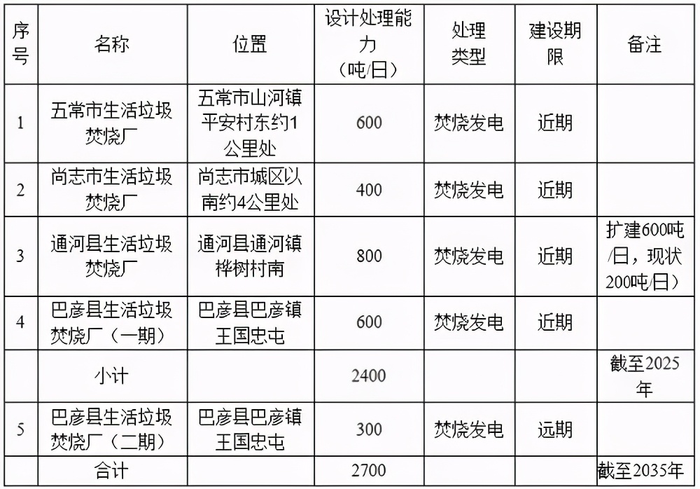 @哈尔滨人！多所学校设计规划图公示！还有用地规划调整