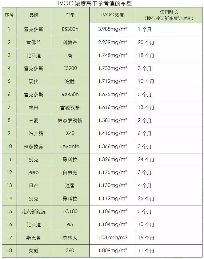 都说汽车用沥青材料致癌，为何却没有被禁止使用？