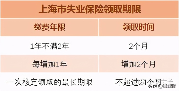 失业保险的领取条件是什么？被中断就业别慌，教你失业金怎么领取