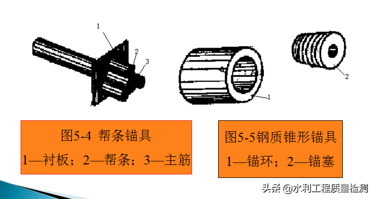 预应力夹具和锚具