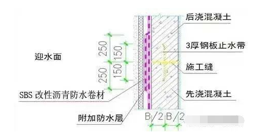 五大部位的防渗漏措施，看创优工程如何做