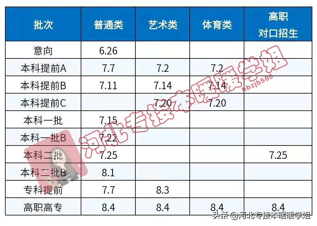 全网最全！2021年全国高考查分以及志愿填报时间汇总