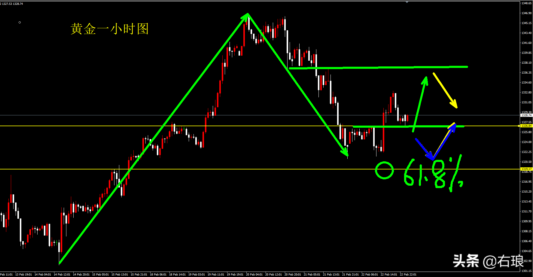 右琅：黄金日内关注1320一线支撑，原油多头企稳继续看涨