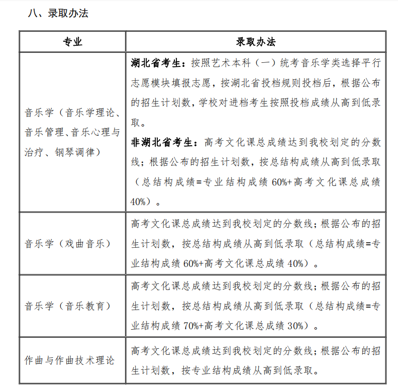 十一大音乐学院实力悬殊？别被排名误导