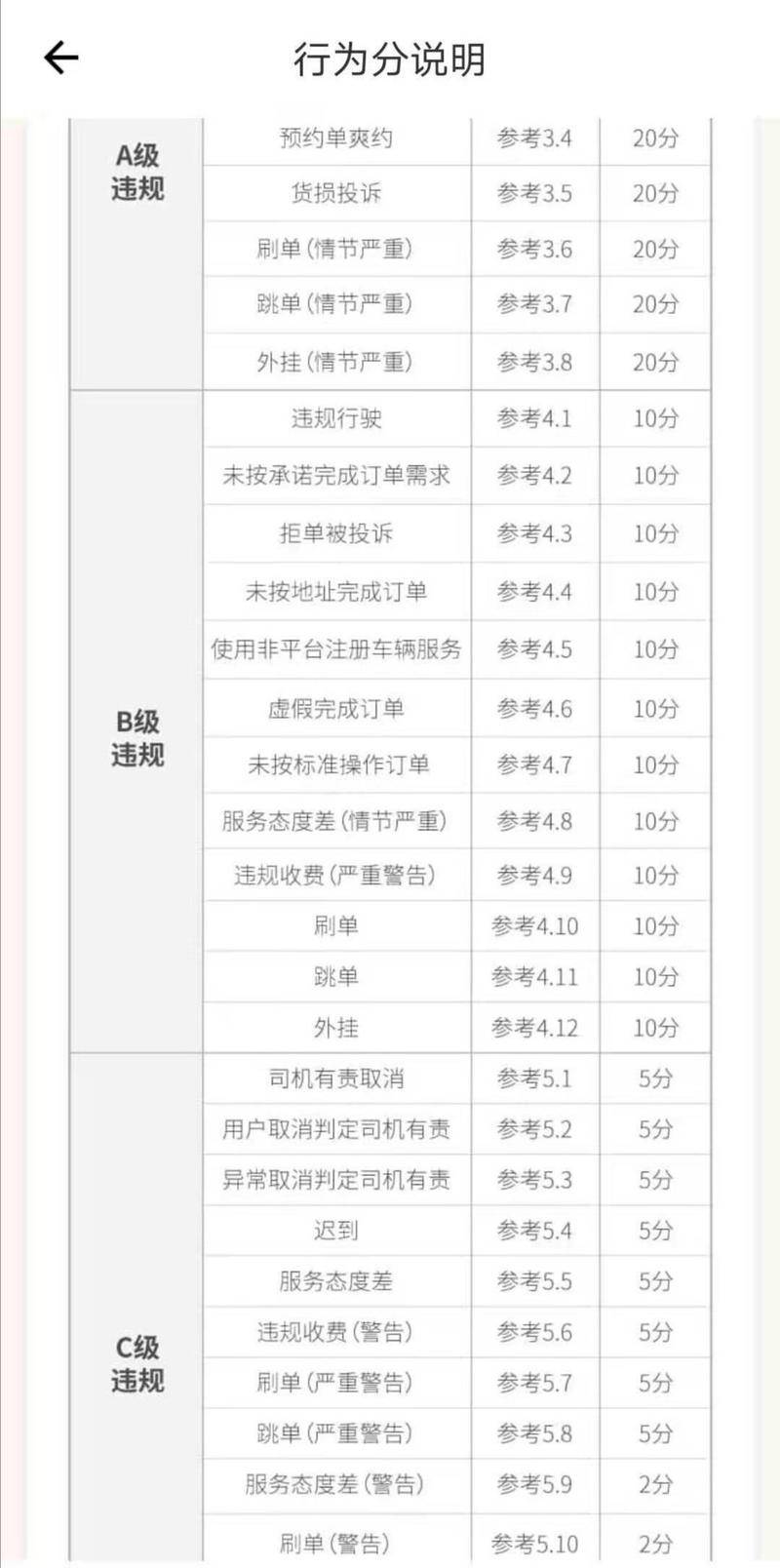 货拉拉事件背后，游走在系统规则边缘的货车司机