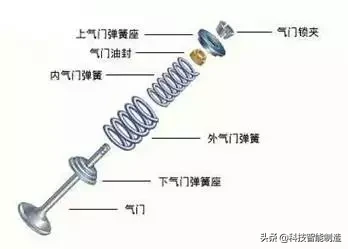 汽车发动机知识讲解，你想知道的发动机都在这里，每天开车知道吗