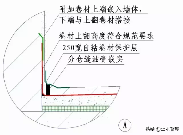 屋面部分节点做法归纳