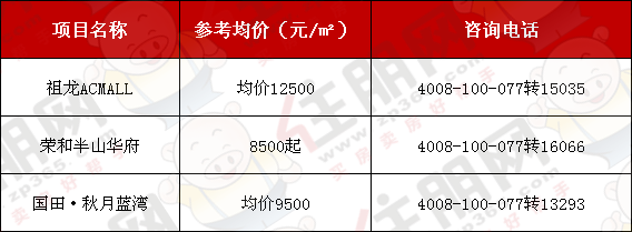 最贵25万/年，南宁10所顶级学校学费曝光，读完你能在南宁买3套房