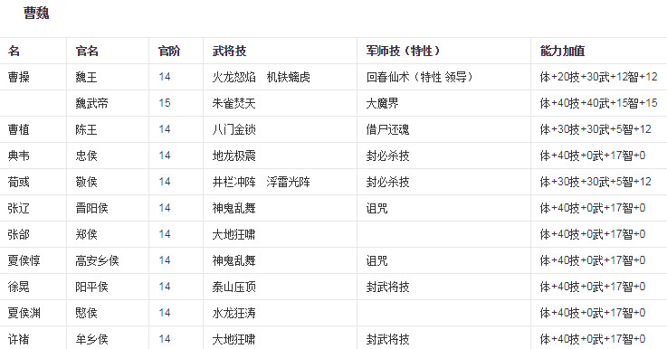 三国群英传6的专属必杀与隐藏官职