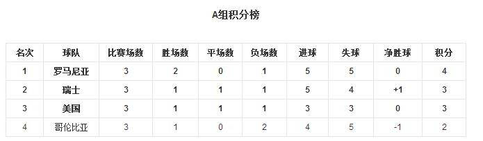 世界杯有人被打死吗(1994年世界杯：他把球踢到自家球门，回国遭12枪杀，总统出席葬礼)