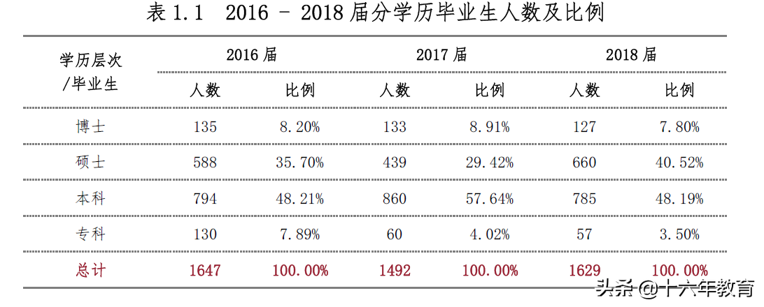 上海高校报道-上海中医药大学2016-2018年就业质量及分数线