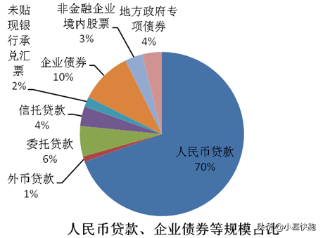 炒股、买债都在看的这个“网红指标”，一文看懂