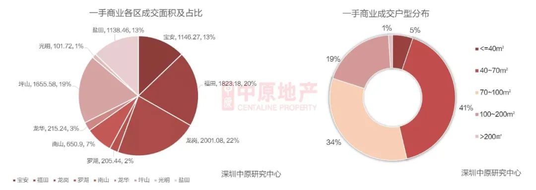 顶豪市场成交翻了1.4倍！有钱人都在买什么？