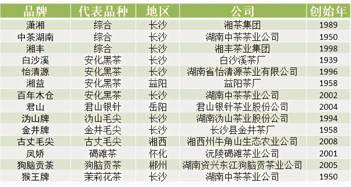 苦丁茶哪个品牌好（中国各省代表性茶叶品牌）