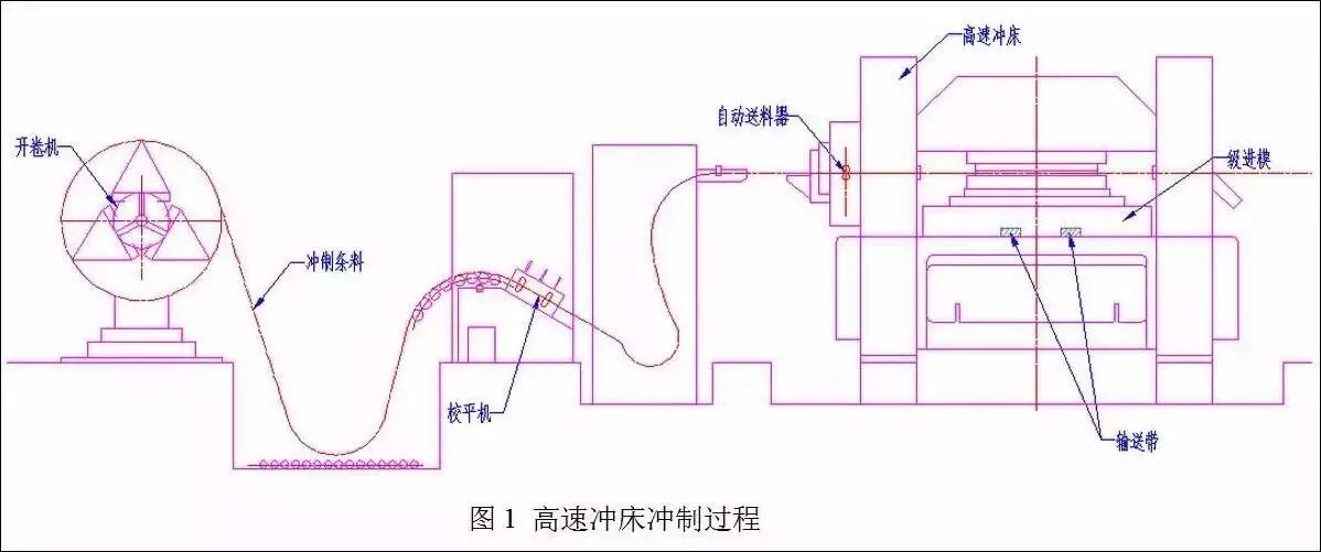 电机定转子铁芯零件的现代冲压技术